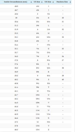 pandora size conversion chart